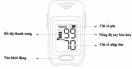 Cách sử dụng máy đo nồng độ oxy trong máu SpO2 iOM A5/iOM A3